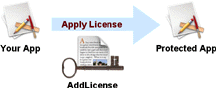 Apply license to App with AddLicense