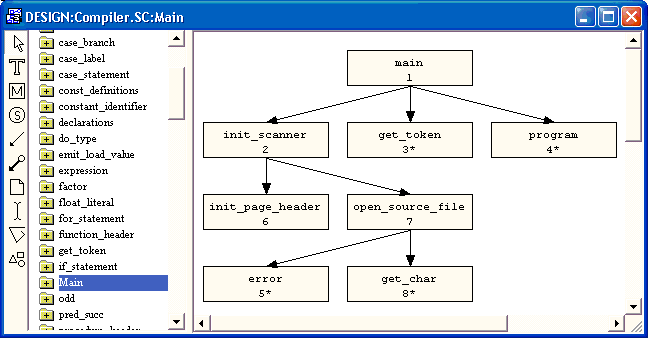 Java Structure Chart