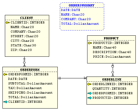 Data Model (Entity Relation Diagram) - Design a Database Schema with ...