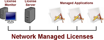 Network Managed Licenses