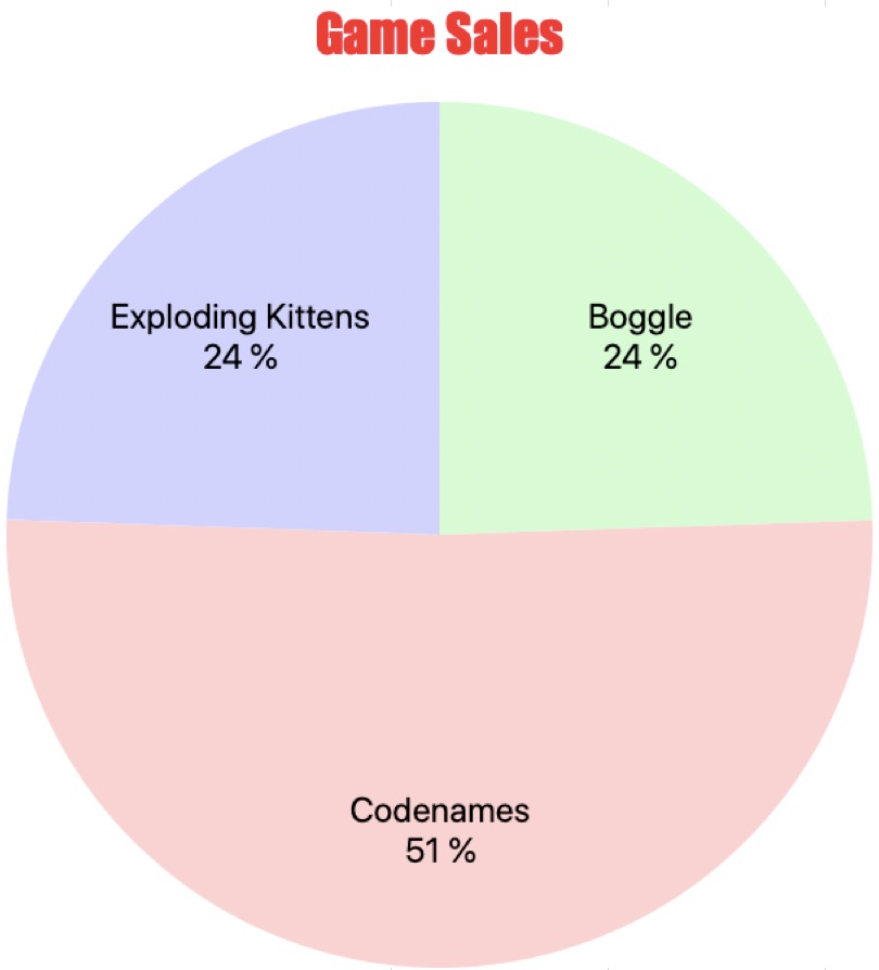 Pie Chart in ExcelRT