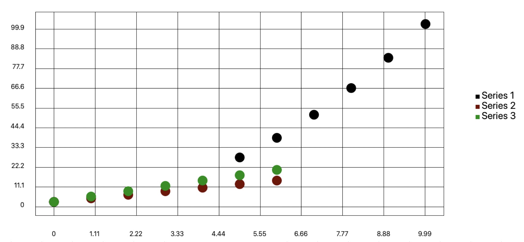 Scatter Chart in ExcelRT