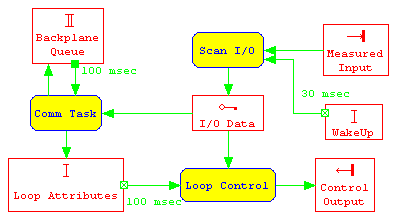 Task Diagram