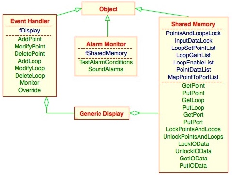 UML Class Diagram built with WinA&D
